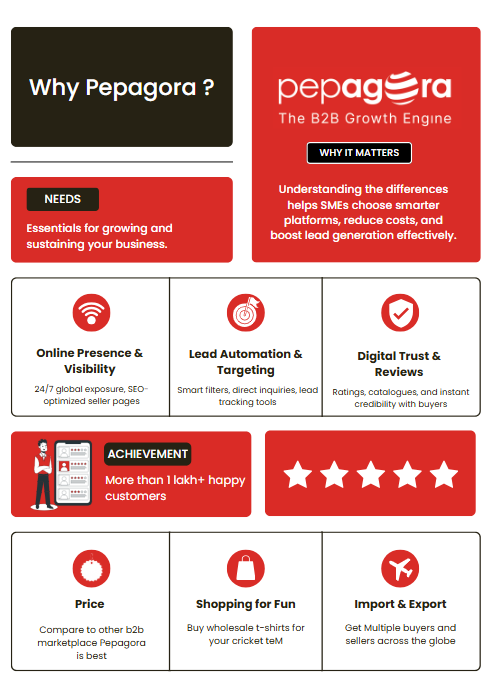 Blog-Inner-image-15-Ways-to-Get-Leads-Using-Your-Free-Seller-Website