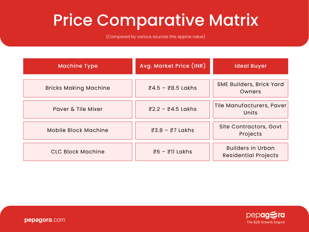 Comparison-table-for-Brick-Paver-Mobile-block-and-CLC-making-machines.