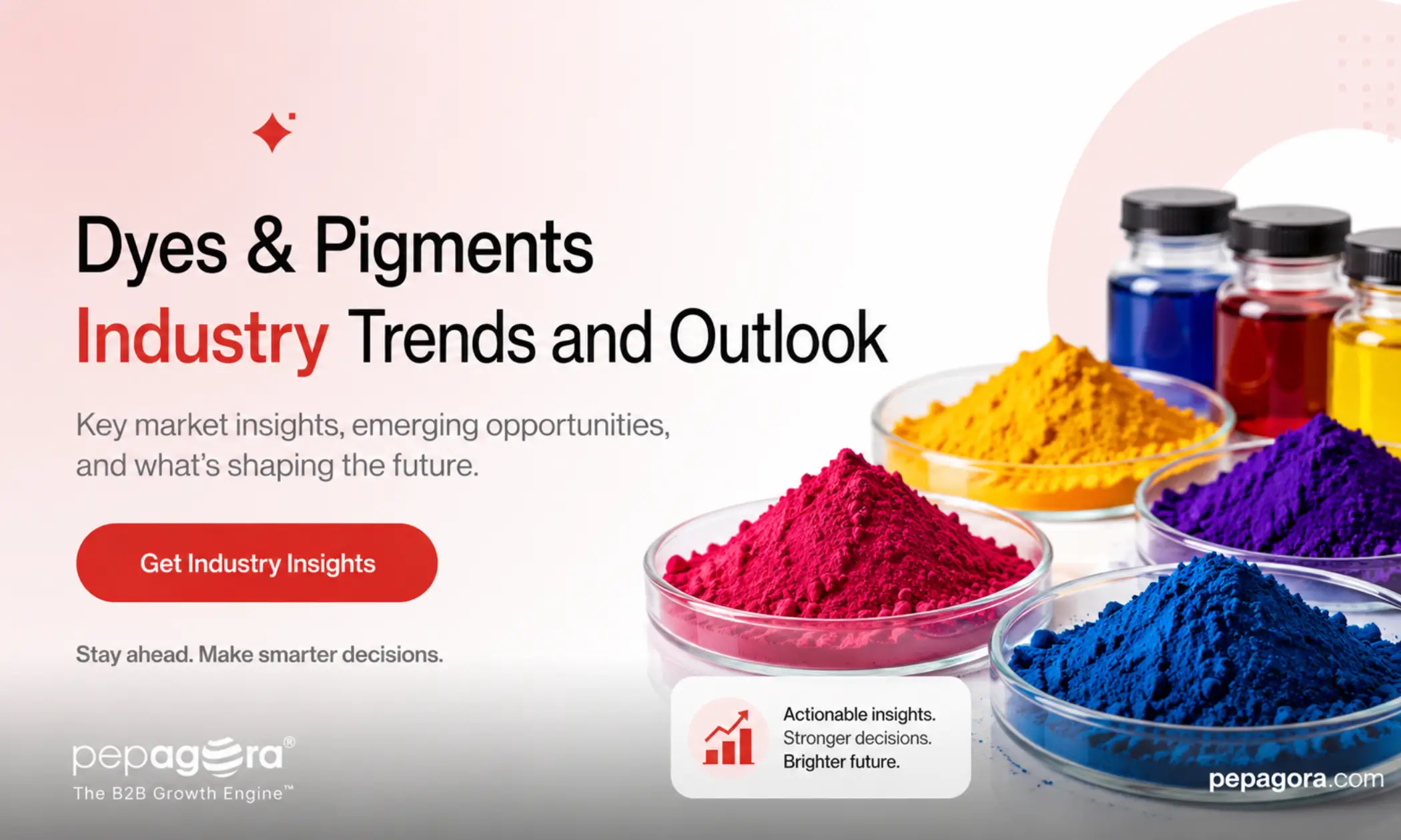 Dyes & Pigments Industry Trends and Outlook